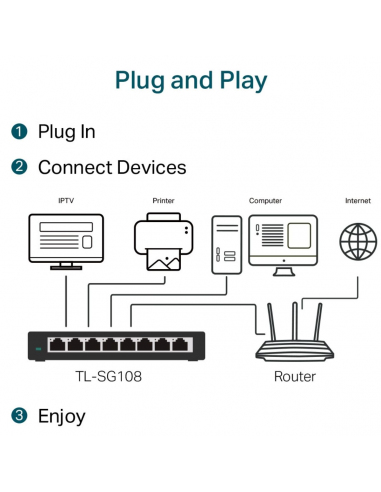 Switch TP-LINK TL-SG108 8 Puertos... Switch TP-LINK TL-SG108 8 Puertos...