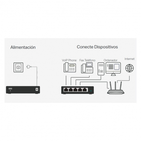 Switch TP-LINK TL-SG116 16 puertos RJ45 10/100/1000 Mbps