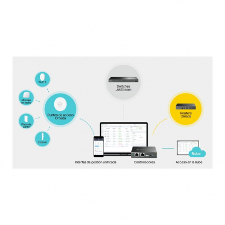Switch TP-LINK TL-SG2218P JetStream de 16 Puertos Gigabit PoE+ y 2 ranuras SFP