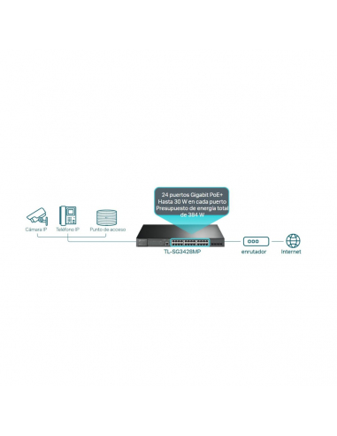 Switch TP-LINK TL-SG3428MP Puertos... Switch TP-LINK TL-SG3428MP Puertos...