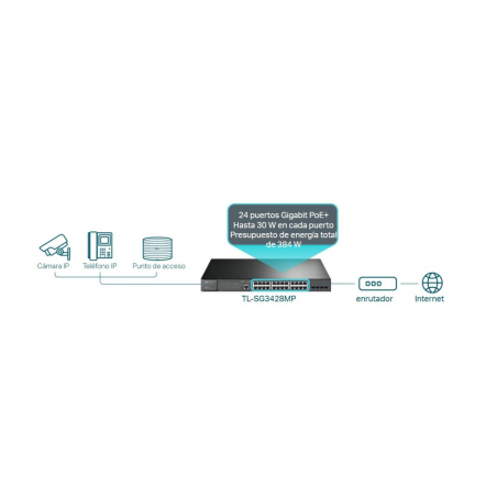 Switch TP-LINK TL-SG3428MP Puertos RJ45 de 24 PoE+ x 10/100/1000