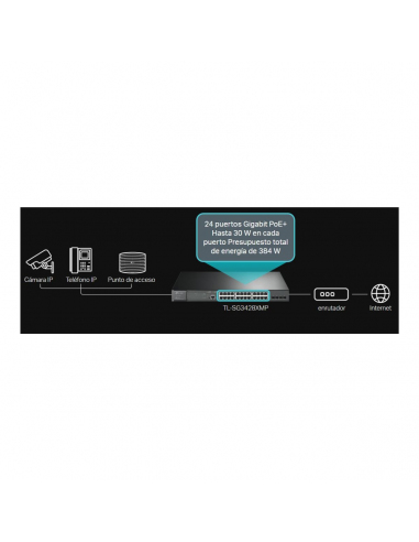 Switch TP-LINK TL-SG3428XMP Puertos... Switch TP-LINK TL-SG3428XMP Puertos...
