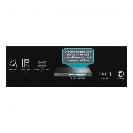 Switch TP-LINK TL-SG3428XMP Puertos RJ45 de 24 PoE+ - 4 ranuras 10GE SFP