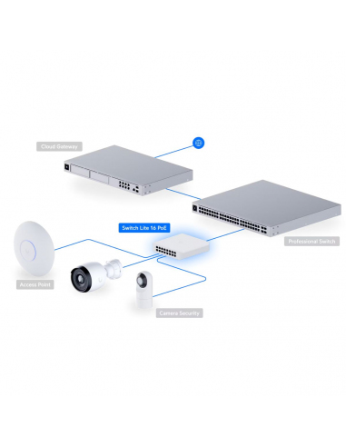 Switch Ubiquiti UniFi USW-Lite-16-PoE... Switch Ubiquiti UniFi USW-Lite-16-PoE...