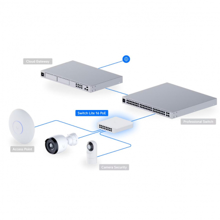 Switch Ubiquiti UniFi USW-Lite-16-PoE 16 Puertos Gigabit con 8 Puertos PoE+