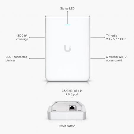 Access Point Ubiquiti Unifi Wifi 7 U7 Pro Wall