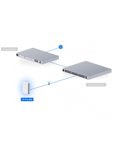 Access Point Ubiquiti Unifi Wifi 7 U7 Pro Wall