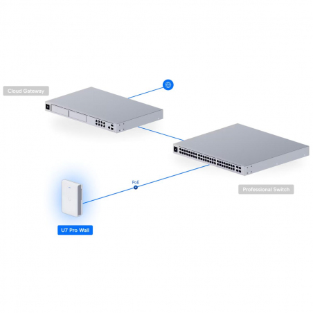 Access Point Ubiquiti Unifi Wifi 7 U7 Pro Wall