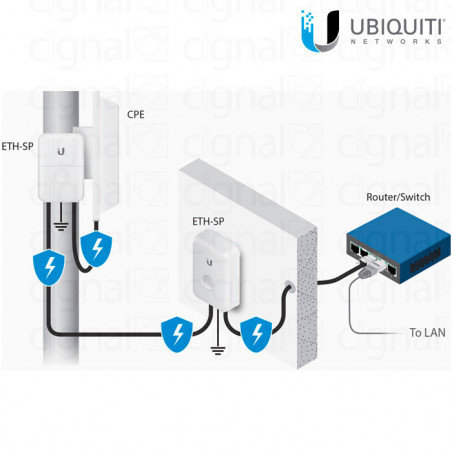 Protector Blindado de Red Ubiquiti para UTP Gigabit - ETH-SP