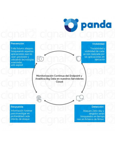 Licencia Panda Security Adaptive Defense 360 por 1 año Licencia Panda Security Adaptive Defense 360 por 1 año