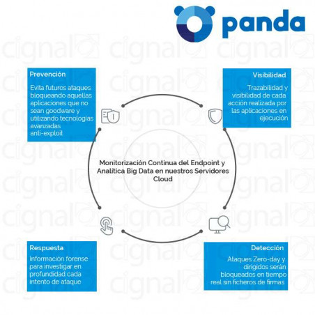 Licencia Panda Security Adaptive Defense 360 por 1 año Licencia Panda Security Adaptive Defense 360 por 1 año