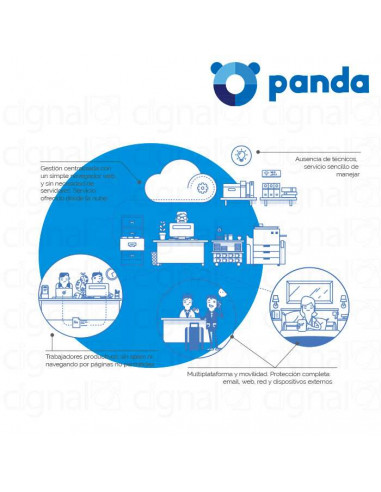 Licencia Panda Security Endpoint Protection Plus por 1 año Licencia Panda Security Endpoint Protection Plus por 1 año