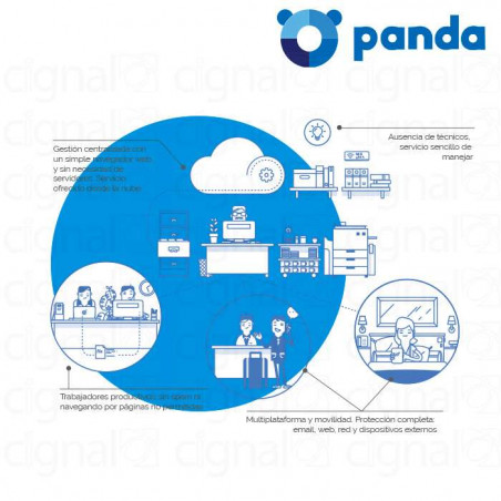 Licencia Panda Security Endpoint Protection Plus por 1 año Licencia Panda Security Endpoint Protection Plus por 1 año