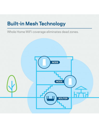 Router Wi-Fi Mesh Linksys MR9000 AC3000