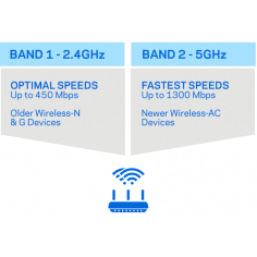 Router Wi-Fi Gigabit Linksys EA7300 MAX-STREAM AC1750 2