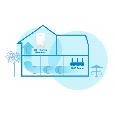 Router Wi-Fi Gigabit Linksys EA7300 MAX-STREAM AC1750