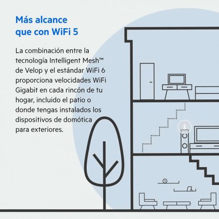 Router Wi-Fi 6 Mesh Linksys VELOP MX10600  MU-MIMO AX5300 - 2 Nodos